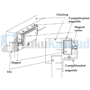 Z + L paigaldusplaat magnetile YALE US06 270kg 